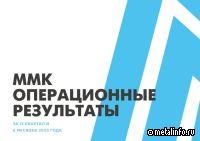 Операционные результаты Группы ММК за II квартал и 6 месяцев 2025 года