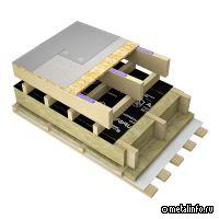 ТЕХНОНИКОЛЬ представляет новые системы с каменной ватой для плоских кровель частных домов