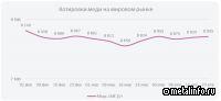Цена на медь выросла на фоне публикации статданных по сектору недвижимости