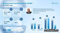 Норникель объявил аудированные консолидированные финансовые результаты по МСФО за 2023 г.