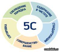 ОмЗМ-МЕТАЛЛ внедряет 5С на производстве