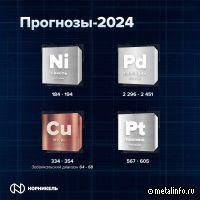Норникель подписал соглашения о сотрудничестве с российскими ИТ-разработчиками (видео)