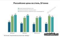 Рекордная премия на российскую сталь