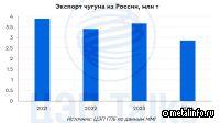 Доступ российского чугуна на рынок ЕС может быть возобновлен