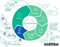 32% мирового спроса на медь удовлетворяется за счет вторичной переработки