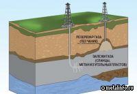 Сургутнефтегаз призвал отнести к трудным запасы нефти, требующие нестандартных технологий