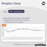 Итоги мая на рынке стального лома