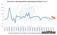 Вторичные санкции для Индии могут снизить котировки золота