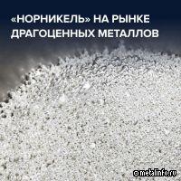 Место Норникеля на рынке драгоценных металлов