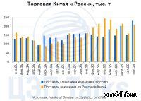 Китай закрепляется в алюминиевом цикле России