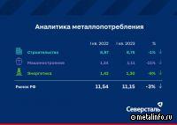 Северсталь подсчитала металлопотребление в РФ за I квартал 2023 г.
