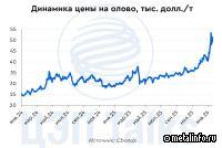 Тихий металл с громким ростом