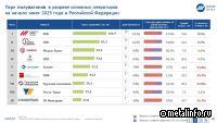 Доля инновационных полувагонов в России к 2030 г. может вырасти до 35%