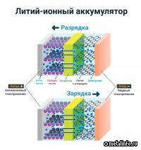 В Ингушетии построят завод по производству литий-ионных аккумуляторов