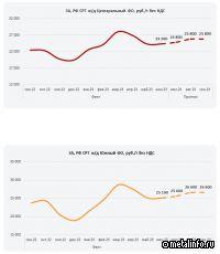 Прогноз цен на лом на рынке РФ в июле 2023 г.