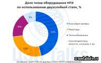 Биметаллы для нефтегазохимии
