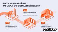 Сталь, которая кормит: почему нержавейка захватывает домашнюю кухню