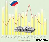 Импорт продукции из нержавеющей стали в Россию снизился