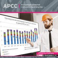 Подготовлен отчет о строительной отрасли и рынке металлоконструкций по итогам 2024 г.